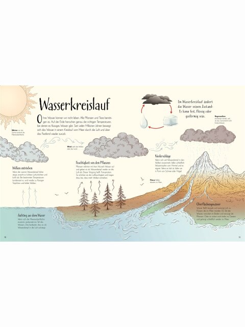 Wundervolle Welt Erde